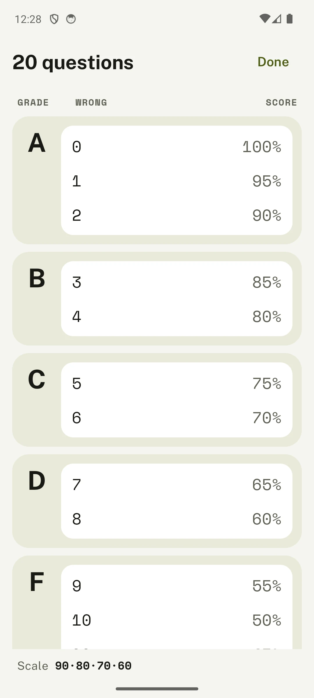 Score table grouped by letter grade